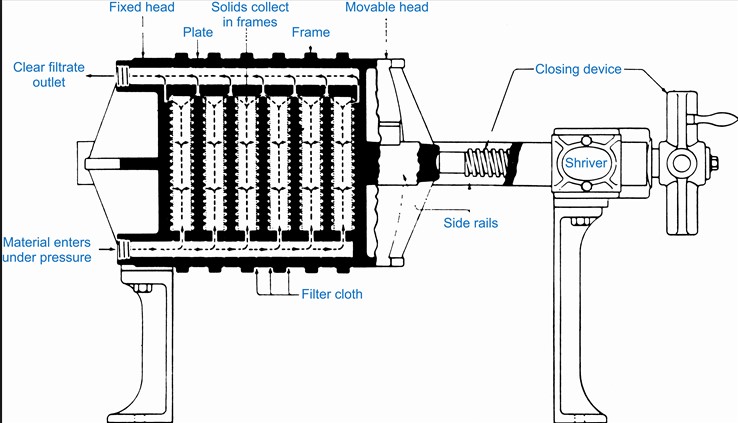 Equipo de prensa de filtro de cámara de membrana de filtrado automático