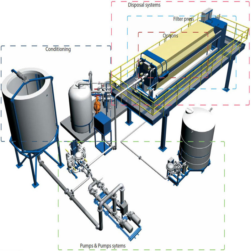 Prensa de filtro de marco de placa de industria química hidráulica