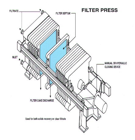 Prensa automática de filtro de hierro fundido de metalurgia hidráulica