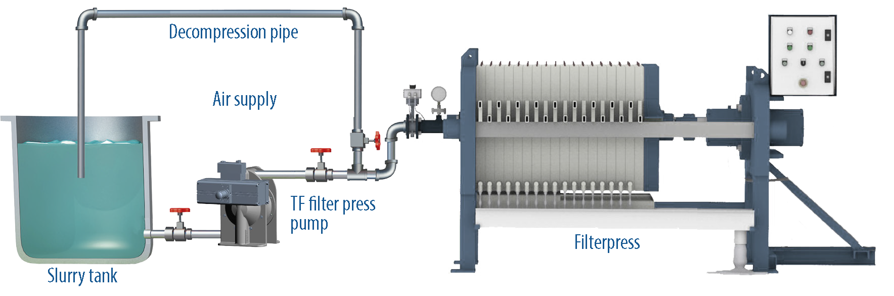 Nuevo diseño de filtro prensa de acero inoxidable pequeño